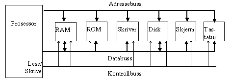 datamaskin