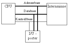 systembuss