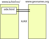 Direkte AJAX-tilgang til andre domener