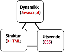 Model View Controller