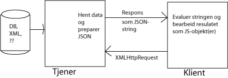 json-1