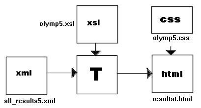 XML2HTML