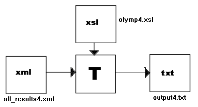 Fra XML til TEXT