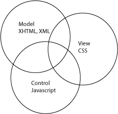 MVC