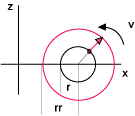 dobeltorus