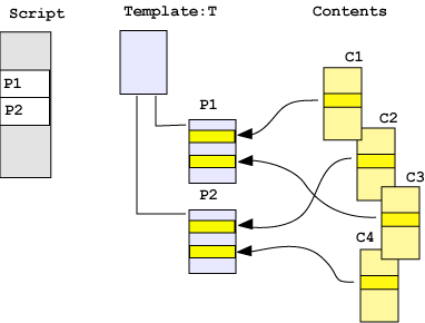 Script and contents