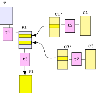 Script and transformed contents