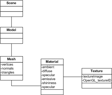 scene_tree