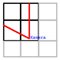 frustum