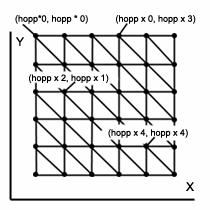 hoppdemo