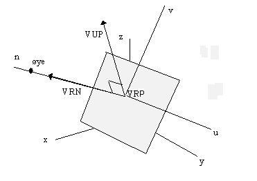 Coordinate systems