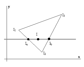 Interpolated intensity