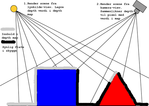 shadowmap