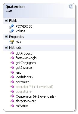 The Quaternion class
