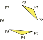 OpenGL triangles