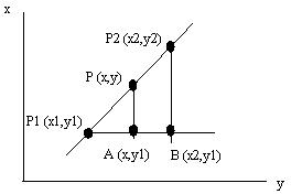 Parametric curve