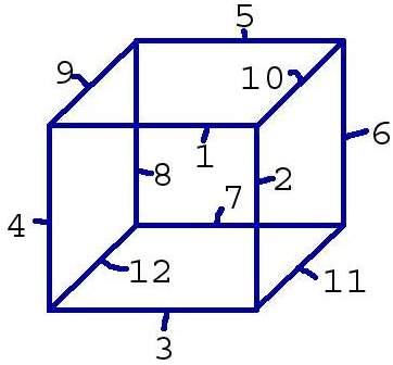 Cube lines