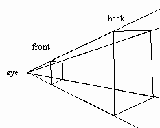 Clipping pyramide