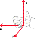 Righthanded coordinatesystem